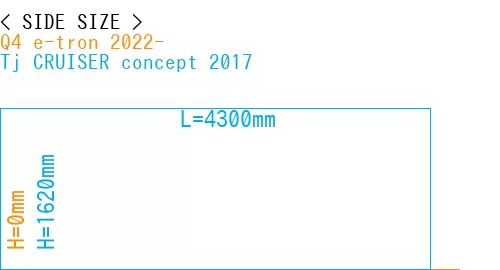 #Q4 e-tron 2022- + Tj CRUISER concept 2017